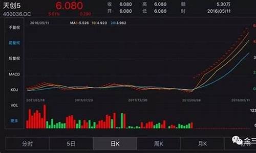 如何开通老三板股票交易账户(如何开通老三板股票交易账户权限)_https://www.eamstsz.com_北交所_第1张