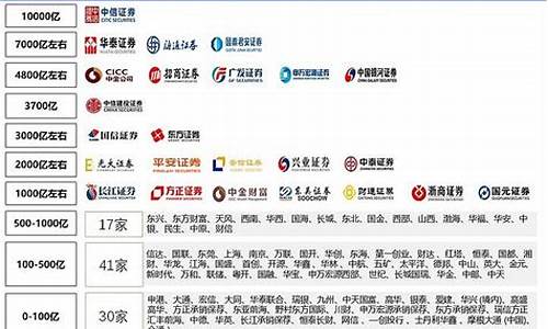 全国证券公司排名前十(证券公司排名前十手续费最低)_https://www.eamstsz.com_北交所_第1张