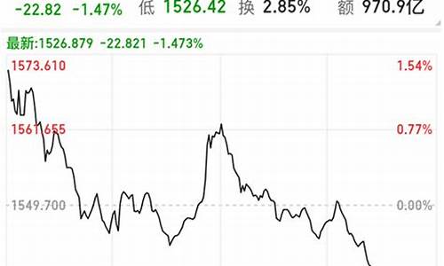 华为股票今日走势图(华为股票今日走势图表)_https://www.eamstsz.com_北交所_第1张