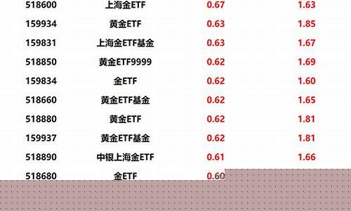 2021年银行板块还会涨吗_https://www.eamstsz.com_深交所_第1张