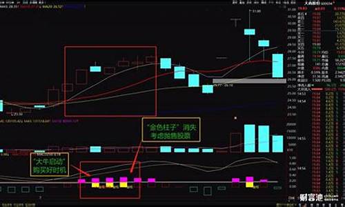 只抓超级大牛股指标公式(只抓超级大牛股指标公式无未来函数)_https://www.eamstsz.com_北交所_第1张