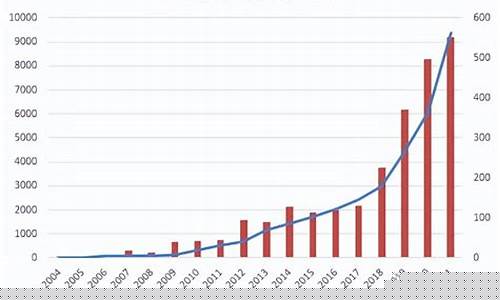 中国指数基金有哪些(指数基金一览表)_https://www.eamstsz.com_北交所_第1张