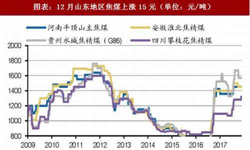 今日煤价走势最新消息(5500大卡煤炭最新价格)_https://www.eamstsz.com_创业板_第1张