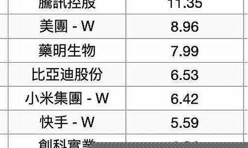 中证海外互联网50指数是什么(中证海外中国互联网50指数etf)_https://www.eamstsz.com_创业板_第1张