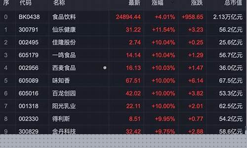 大消费概念股包括哪些板块(大消费概念股龙头股有哪些)_https://www.eamstsz.com_深交所_第1张