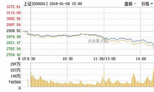 2020.2.3千股跌停_https://www.eamstsz.com_上交所_第1张