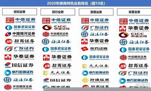 中国十大证券公司哪个好(中国十大证券公司排名)_https://www.eamstsz.com_深交所_第1张