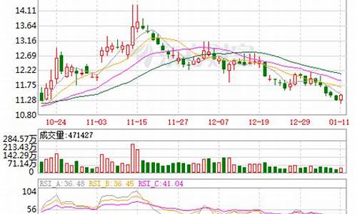中国银河股票证券(中国银河股票证券官网)_https://www.eamstsz.com_上交所_第1张