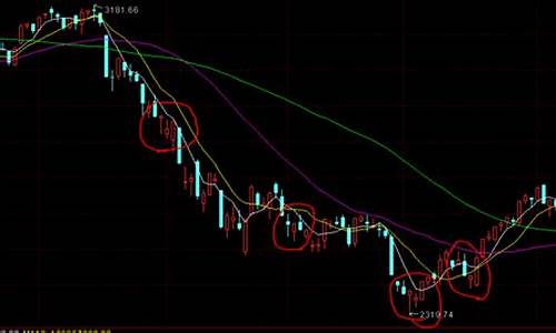 下跌趋势的股票能买吗(下跌趋势的股票能买吗知乎)_https://www.eamstsz.com_深交所_第1张