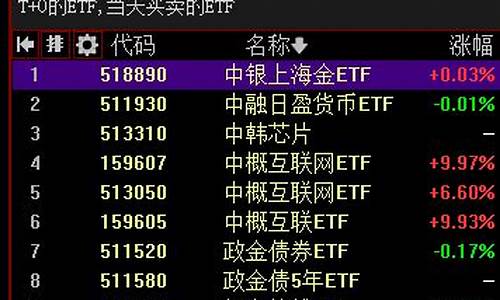 可以t 0交易的etf一览表(可以t+0交易的etf)_https://www.eamstsz.com_创业板_第1张