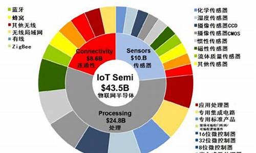 半导体市场及发展前景(半导体市场的未来)_https://www.eamstsz.com_上交所_第1张
