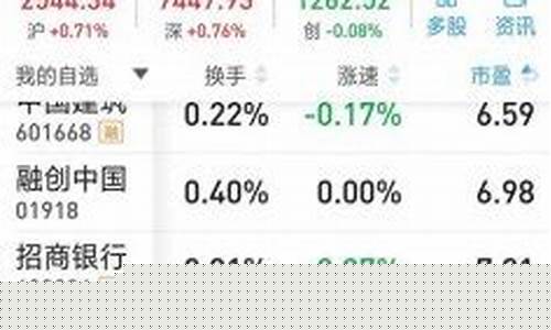 哪个银行股票最值得买(哪支银行股票最有投资价值)_https://www.eamstsz.com_创业板_第1张