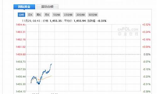 北京黄金期货直播间分析(黄金期货直播室)_https://www.eamstsz.com_深交所_第1张
