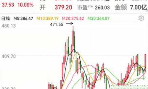 半导体板块全线大涨(半导体板块股票一览表)_https://www.eamstsz.com_科创板_第1张