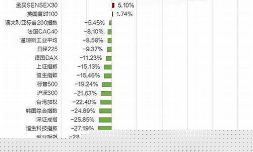 全球指数环球股指汇总(全球指数环球股指汇总最新)_https://www.eamstsz.com_上交所_第1张