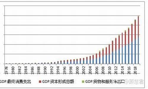大消费类基金有哪些(大消费概念的基金哪只好)_https://www.eamstsz.com_创业板_第1张