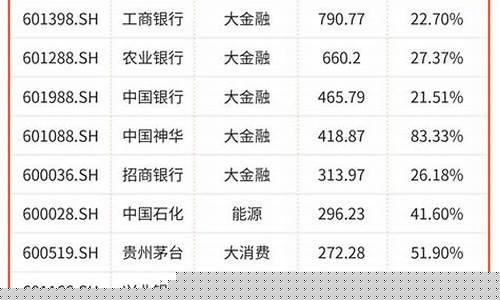 优质股票排名前十(十大优质股票)_https://www.eamstsz.com_深交所_第1张