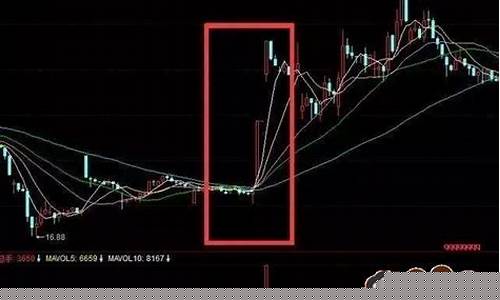 60分钟k线选股技巧(k线选股技巧图解)_https://www.eamstsz.com_创业板_第1张