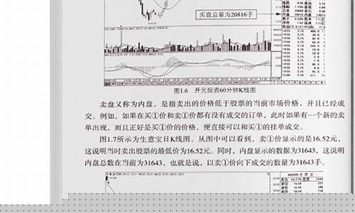 典型股票分析全程图解(股票的经典图形)_https://www.eamstsz.com_创业板_第1张
