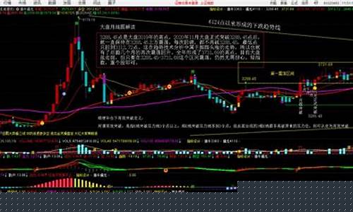 a股大盘股市行情走势图(a股大盘股市行情走势图分析)_https://www.eamstsz.com_深交所_第1张