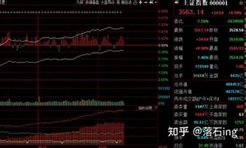 今日证券板块行情(今日证券走势)_https://www.eamstsz.com_上交所_第1张