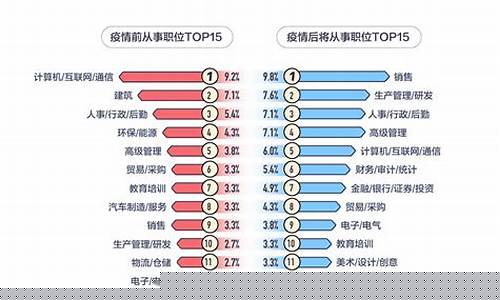 互联网就业方向和前景(互联网专业职业发展前景)_https://www.eamstsz.com_深交所_第1张