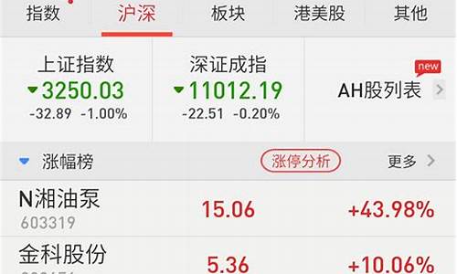 同花顺炒股软件怎么收费(同花顺炒股软件)_https://www.eamstsz.com_创业板_第1张
