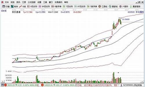 哪只股票比较有潜力日利(最有潜力的股票 2020)_https://www.eamstsz.com_创业板_第1张