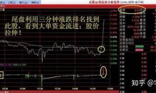 尾盘2点半选股公式推荐(尾盘2点半选股公式推荐)_https://www.eamstsz.com_北交所_第1张