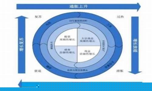 什么是板块轮动效应(板块轮动的8大规律)_https://www.eamstsz.com_创业板_第1张