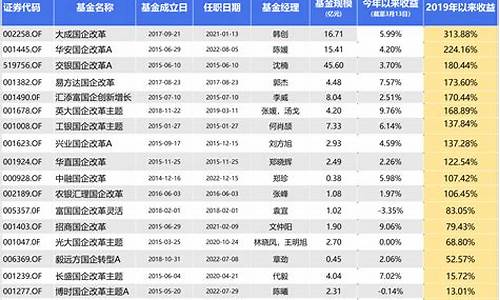 2021年业绩最好的股票有哪些(2021业绩好的股票一览)_https://www.eamstsz.com_创业板_第1张