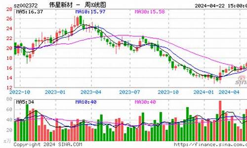 伟星新材股票行情(伟星新材股票行情分析)_https://www.eamstsz.com_上交所_第1张