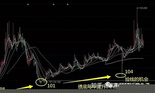 可转债后股票的走势(可转债和股票的关系)_https://www.eamstsz.com_北交所_第1张