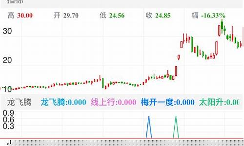 奇名财经直播(奇名股票直播)_https://www.eamstsz.com_深交所_第1张