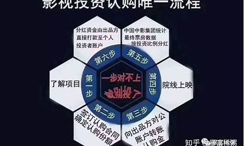 个人投资电影在哪里投资好(个人如何投资电影具体流程)_https://www.eamstsz.com_创业板_第1张
