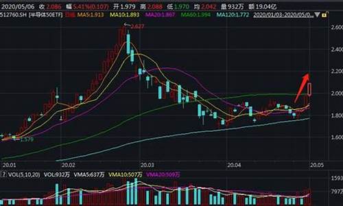 半导体板块股市行情分析(半导体板块的龙头股票有哪些)_https://www.eamstsz.com_创业板_第1张