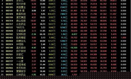 一板二板三板四板选股公式(三板分歧)_https://www.eamstsz.com_科创板_第1张
