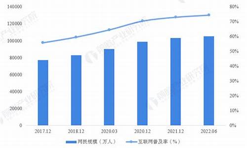 2023年互联网创业项目(2020年互联网创业机会)_https://www.eamstsz.com_上交所_第1张