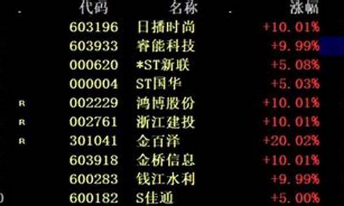 今日涨停排行榜(中国妖股排名第一名)_https://www.eamstsz.com_北交所_第1张