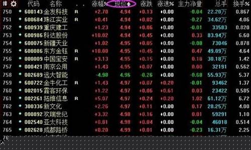 1元低价股票一览表2023(1元低价股票一览表2023最新)_https://www.eamstsz.com_深交所_第1张
