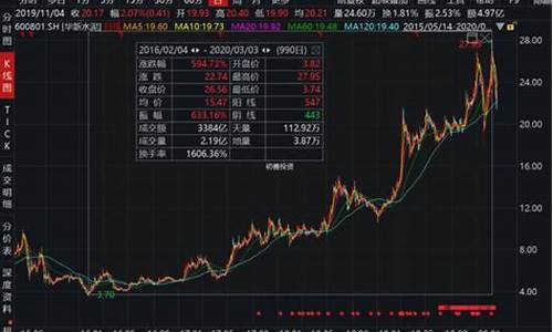 价值成长股是什么意思(周期成长股是什么意思)_https://www.eamstsz.com_北交所_第1张