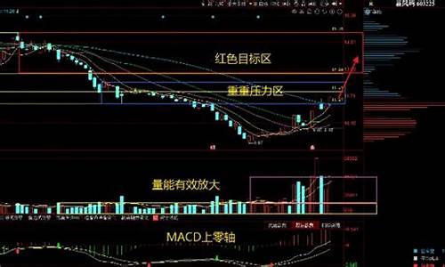 今日大盘分析(今日大盘分析点评)_https://www.eamstsz.com_科创板_第1张