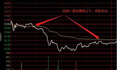 券商板块指数大盘走势图最新(券商板块指数大盘走势图最新)_https://www.eamstsz.com_创业板_第1张
