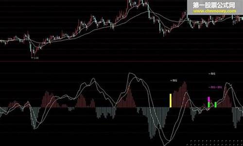 卖出信号最准的指标(卖出的十大信号)_https://www.eamstsz.com_科创板_第1张