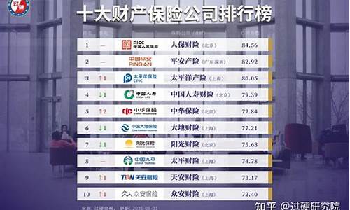 中国十大财产保险公司排名前十(全国十大财产保险公司)_https://www.eamstsz.com_创业板_第1张