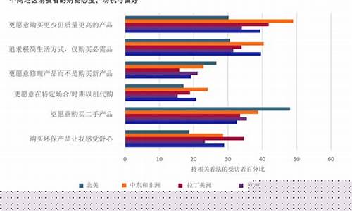大消费行业发展趋势(大消费行业发展趋势是什么)_https://www.eamstsz.com_上交所_第1张