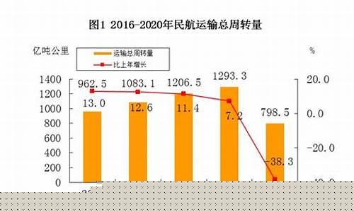 2020航空行业未来发展前景(航空业前景分析)_https://www.eamstsz.com_创业板_第1张