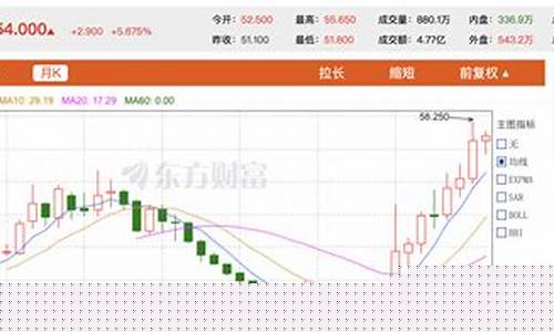东方财富网美国股市最新行情走势(美股实时行情 东方财富)_https://www.eamstsz.com_上交所_第1张