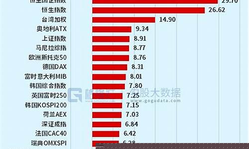 今日股市涨跌幅排名(今日股市涨跌情况分析)_https://www.eamstsz.com_深交所_第1张