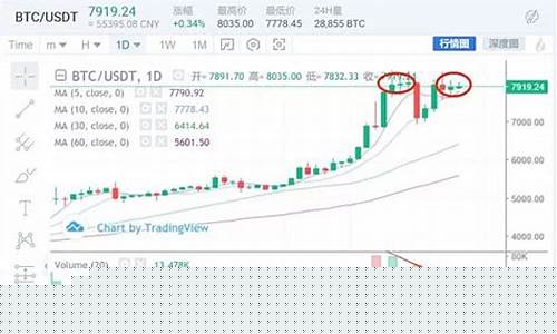 bsv大涨(bsv大涨原因)_https://www.eamstsz.com_上交所_第1张